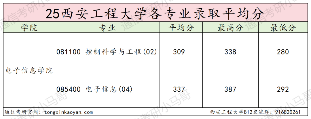 图片[14]-别冲！太卷！专业课均138分！-梦马考研