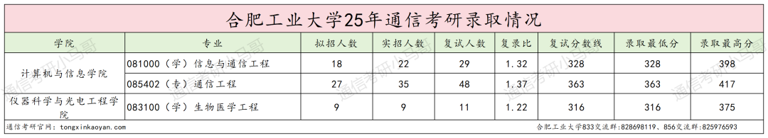 图片[10]-卷！这所211不好考。380被刷！-梦马考研
