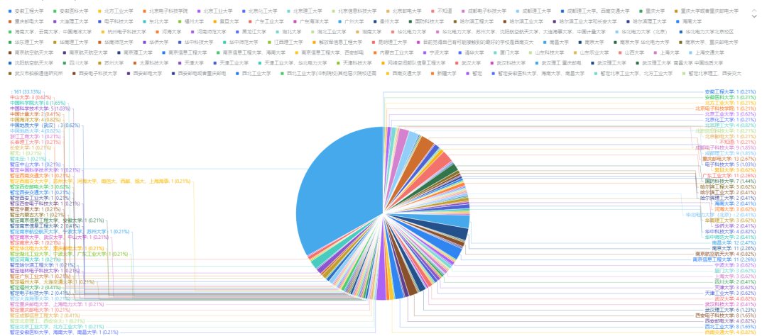 图片[2]-千人千面1V1择校分析！（最后5天截止）-梦马考研