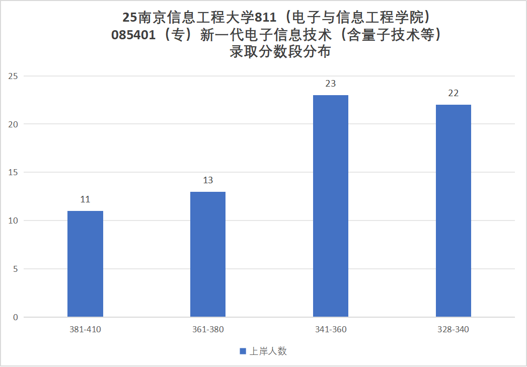 图片[16]-要爆炸了！学科评估升B+，扩招152人！-梦马考研