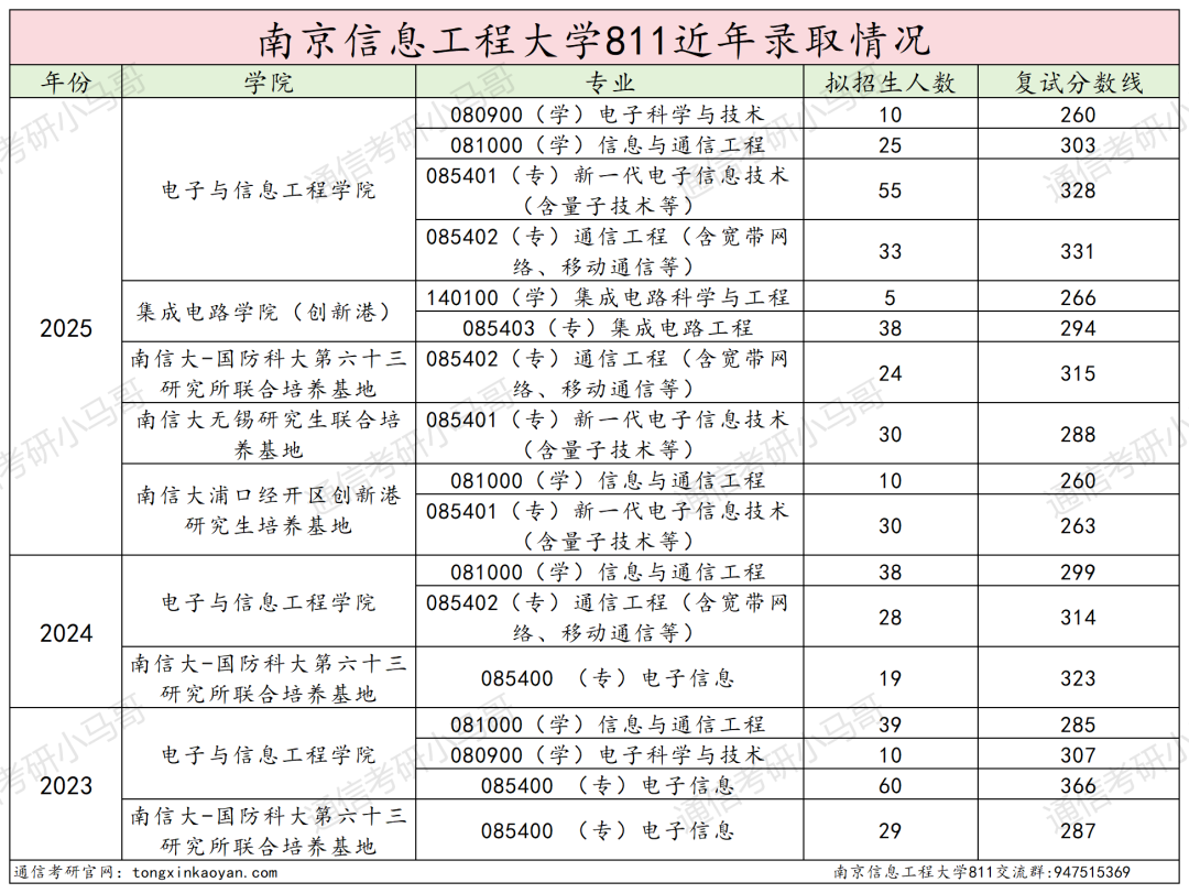 图片[30]-要爆炸了！学科评估升B+，扩招152人！-梦马考研