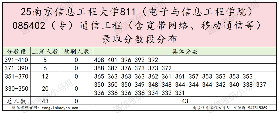 图片[17]-要爆炸了！学科评估升B+，扩招152人！-梦马考研