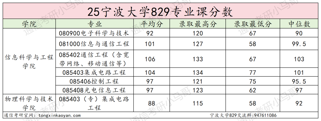 图片[26]-难！好多复试不及格！慎选！-梦马考研