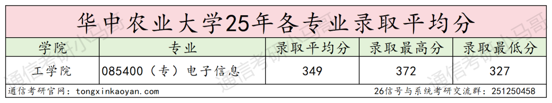 图片[12]-暴涨54分！卷！新开方向。华中农业大学-梦马考研