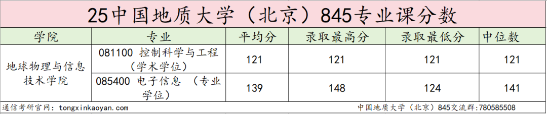 图片[15]-太卷了！两个390+被刷！这所北京211专业课均139分！-梦马考研