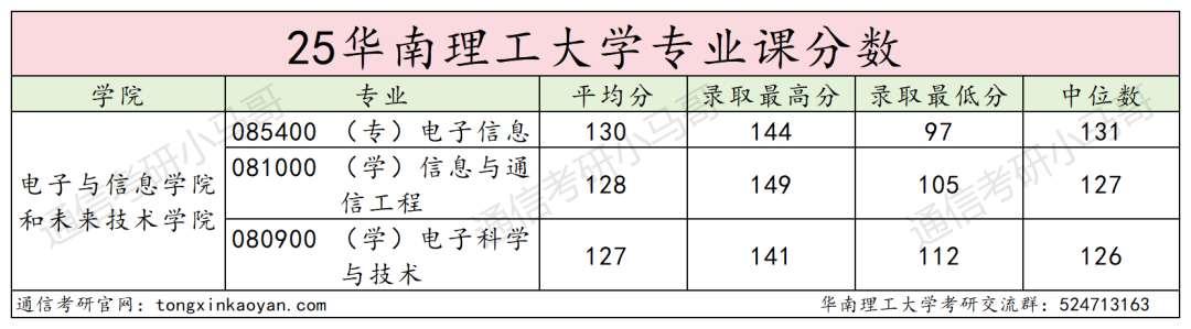 图片[17]-好难！快跑！前3名刷两个400+！-梦马考研