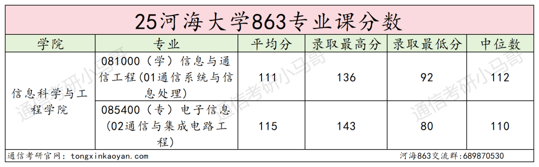 图片[16]-要炸！扩53人，改考第二年！难！-梦马考研