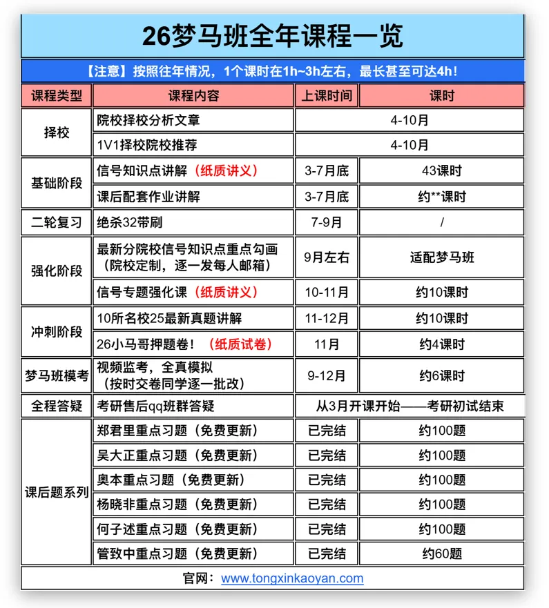 图片[4]-封班通知。-梦马考研