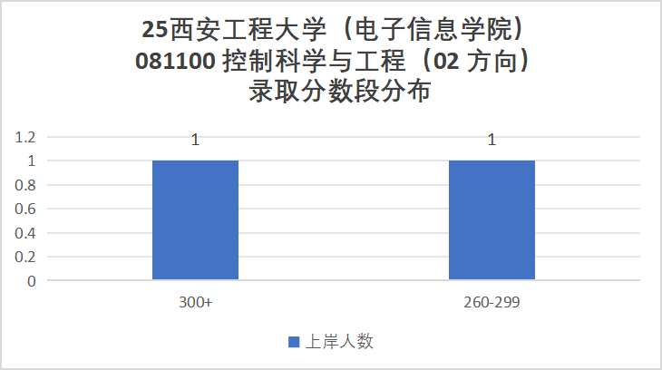 图片[11]-别冲！太卷！专业课均138分！-梦马考研