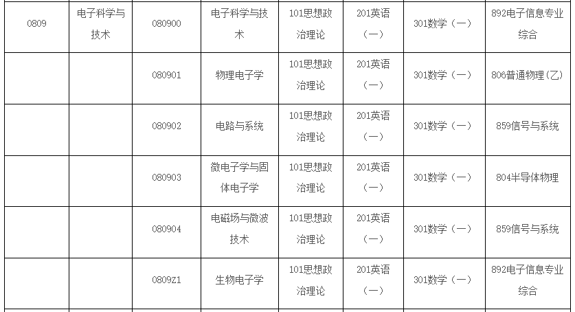 图片[4]-大幅改考！初试4门课！慎重！-梦马考研