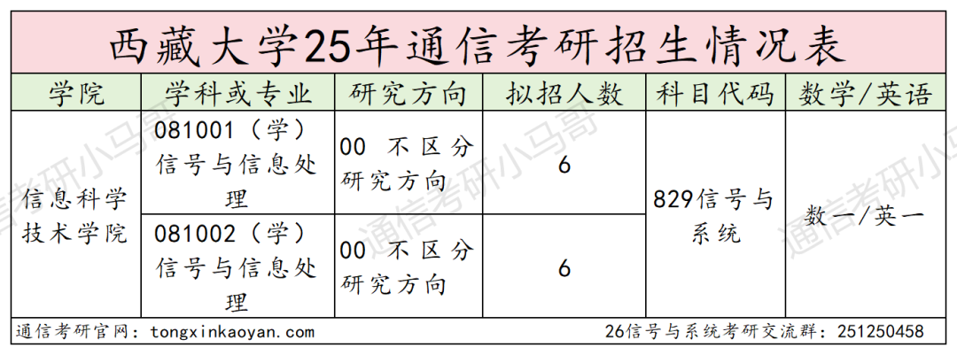 图片[2]-中国“最高”学府，一志愿仅3人上岸！-梦马考研