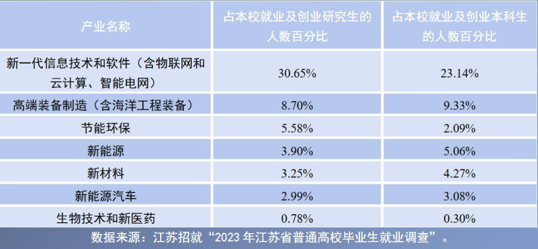 图片[32]-要爆炸了！学科评估升B+，扩招152人！-梦马考研