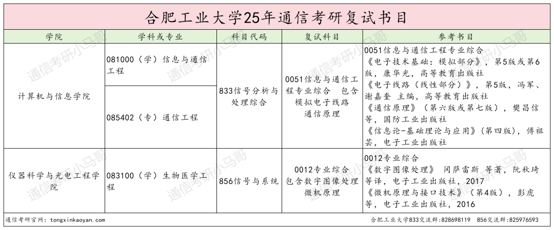 图片[8]-卷！这所211不好考。380被刷！-梦马考研