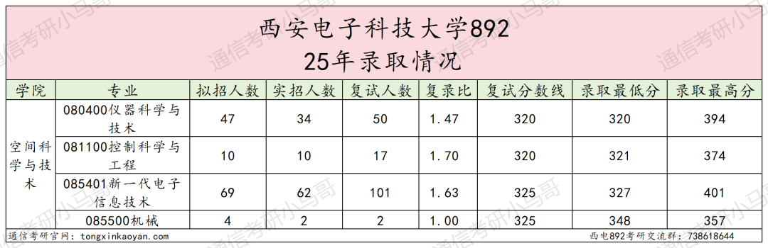 图片[4]-改考！Top211新开信号方向！别来，可能炸！-梦马考研