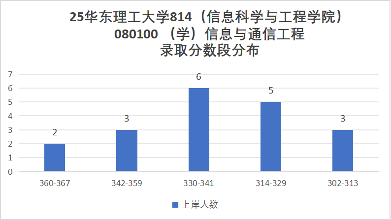 图片[11]-快跑，专业课两门！卷！-梦马考研