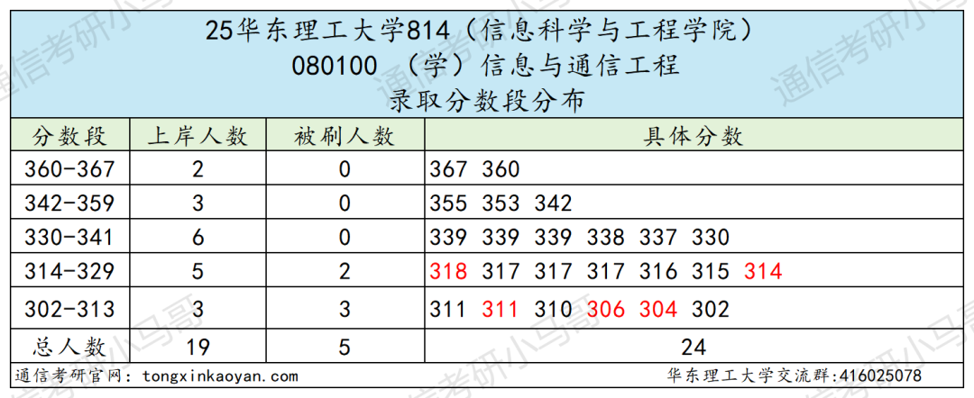 图片[10]-快跑，专业课两门！卷！-梦马考研