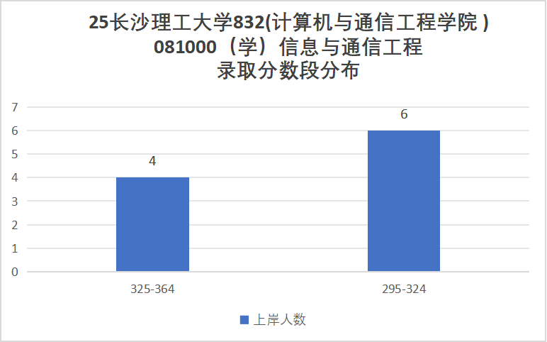 图片[17]-别来！超热双非，不收跨考！录取均分385！-梦马考研
