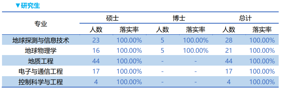 图片[16]-太卷了！两个390+被刷！这所北京211专业课均139分！-梦马考研