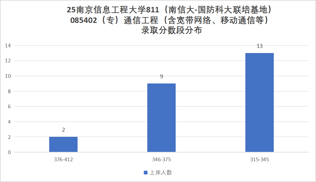 图片[22]-要爆炸了！学科评估升B+，扩招152人！-梦马考研
