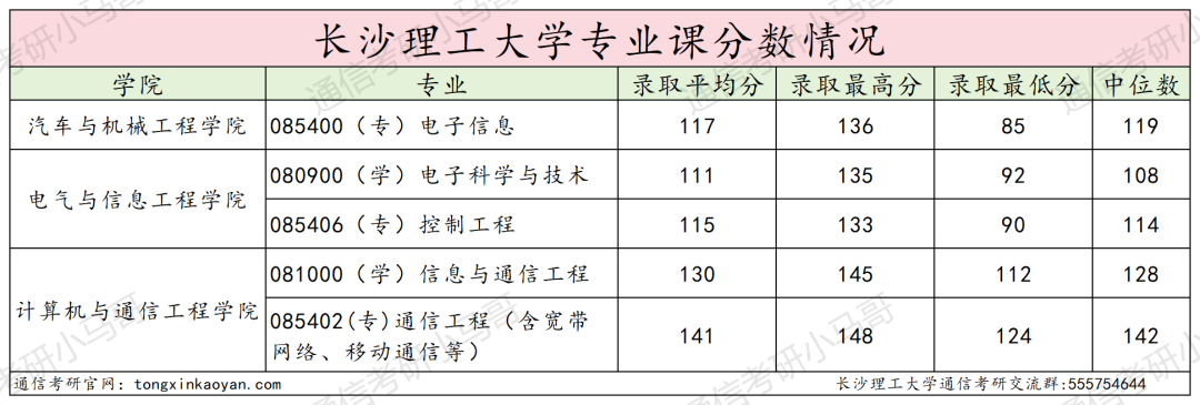 图片[22]-别来！超热双非，不收跨考！录取均分385！-梦马考研