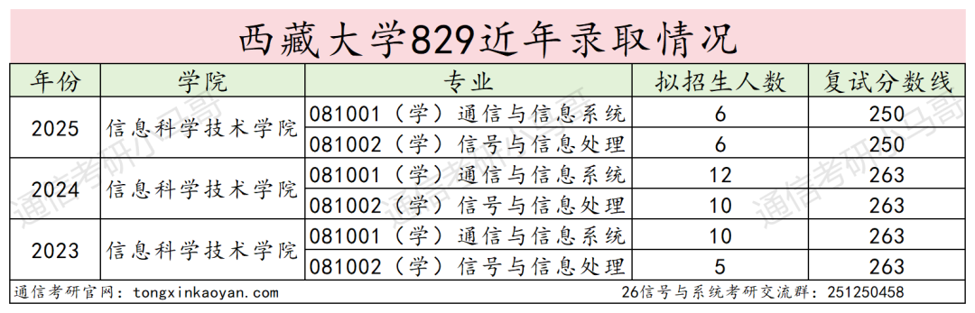 图片[12]-中国“最高”学府，一志愿仅3人上岸！-梦马考研