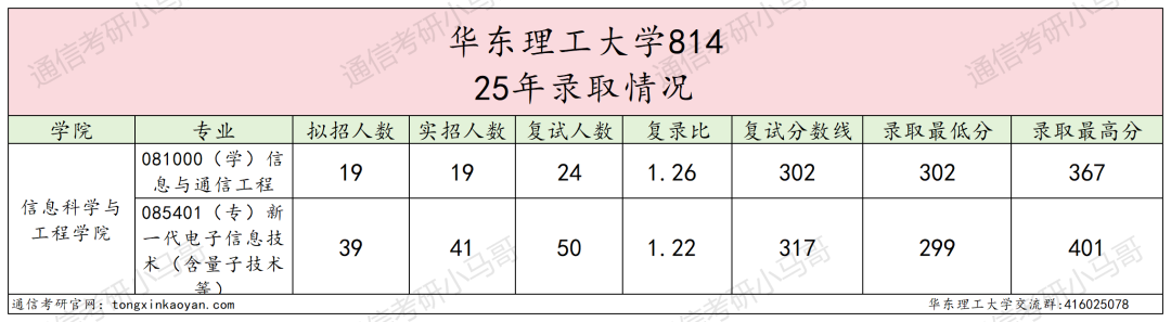 图片[9]-快跑，专业课两门！卷！-梦马考研