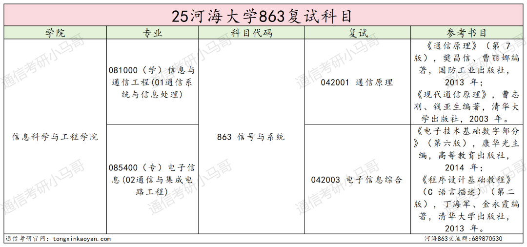 图片[7]-要炸！扩53人，改考第二年！难！-梦马考研