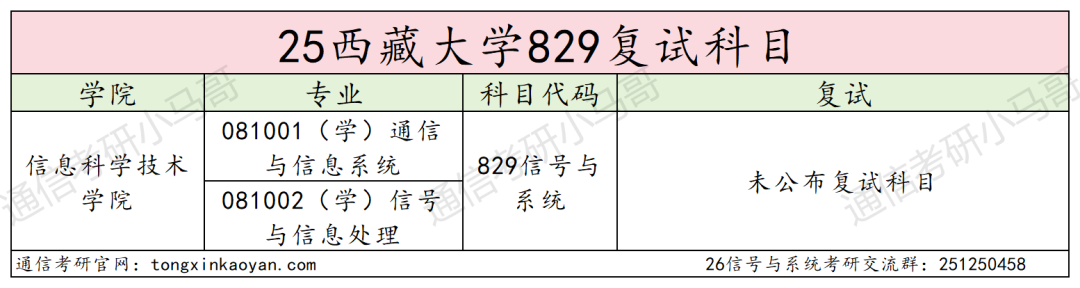 图片[4]-中国“最高”学府，一志愿仅3人上岸！-梦马考研