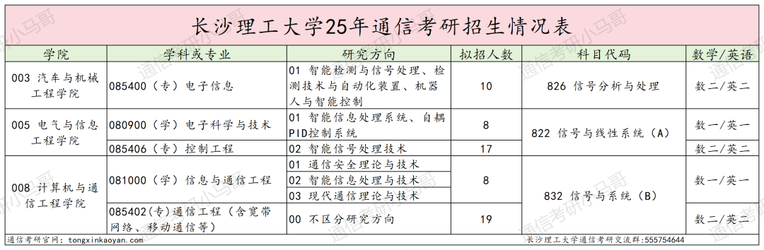 图片[5]-别来！超热双非，不收跨考！录取均分385！-梦马考研
