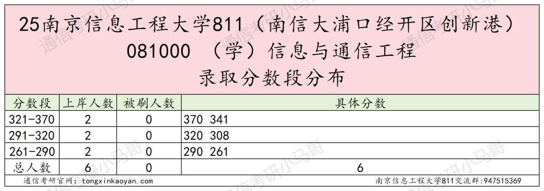 图片[25]-要爆炸了！学科评估升B+，扩招152人！-梦马考研