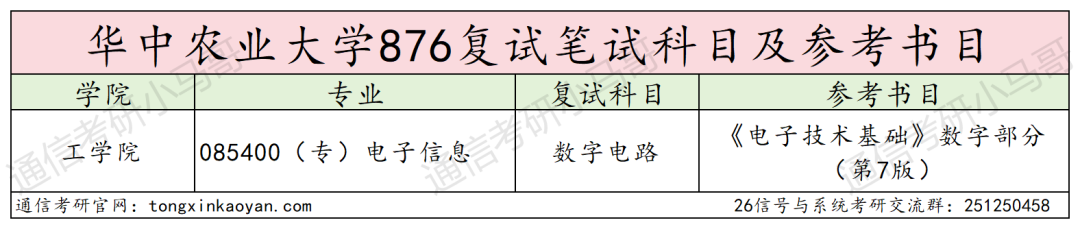 图片[7]-暴涨54分！卷！新开方向。华中农业大学-梦马考研