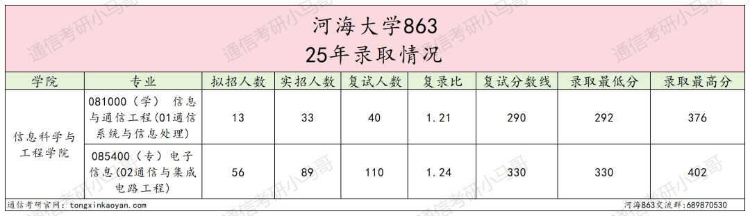 图片[9]-要炸！扩53人，改考第二年！难！-梦马考研