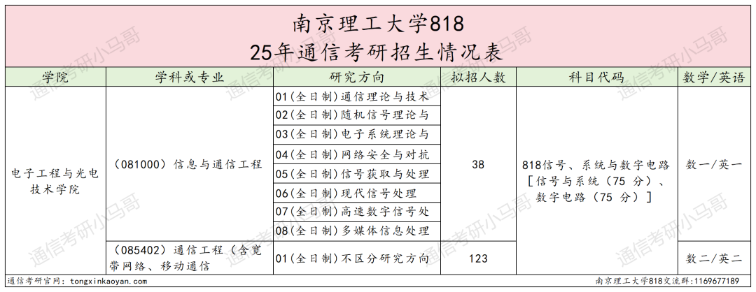 图片[2]-黑校？真是南京三“黑”之首吗？-梦马考研
