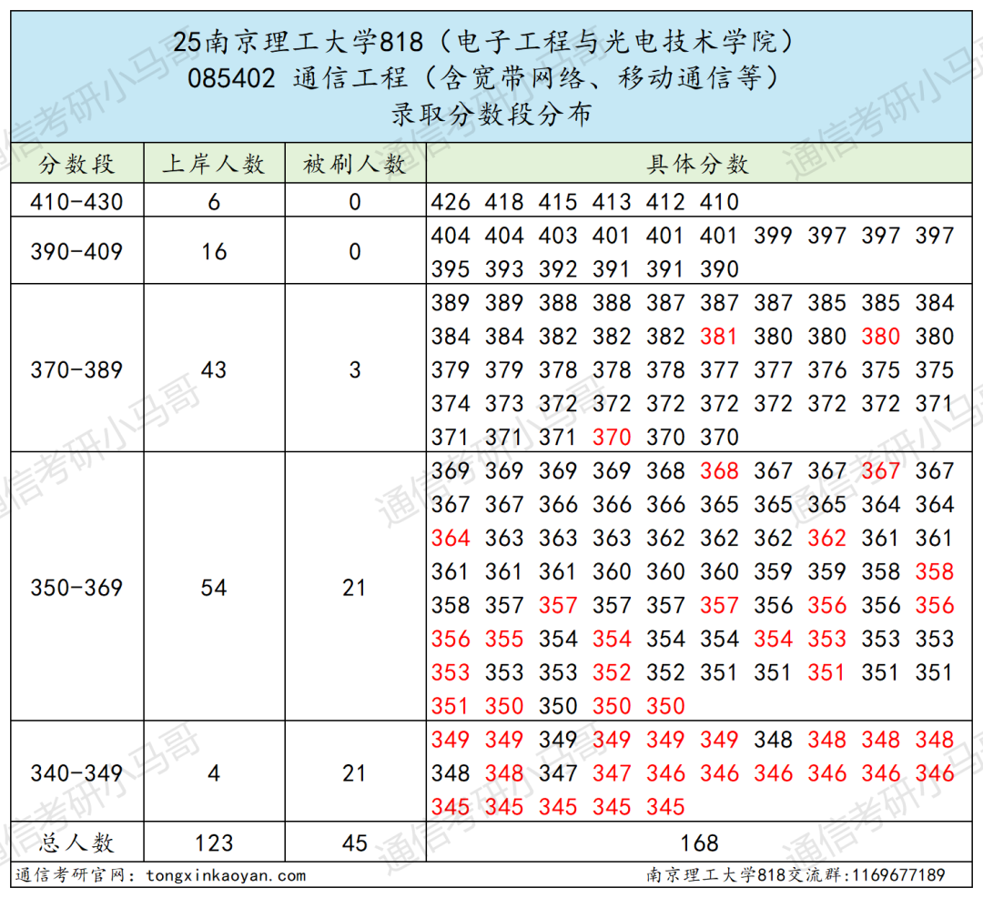 图片[9]-黑校？真是南京三“黑”之首吗？-梦马考研