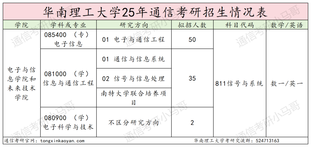 图片[5]-好难！快跑！前3名刷两个400+！-梦马考研