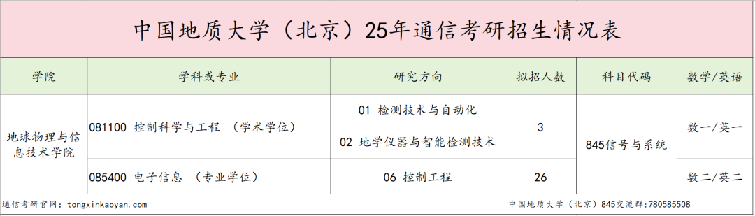 图片[5]-太卷了！两个390+被刷！这所北京211专业课均139分！-梦马考研