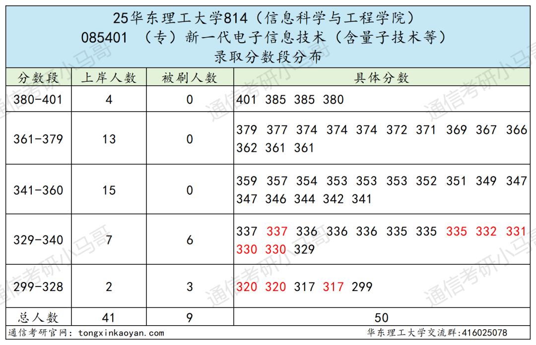 图片[12]-快跑，专业课两门！卷！-梦马考研