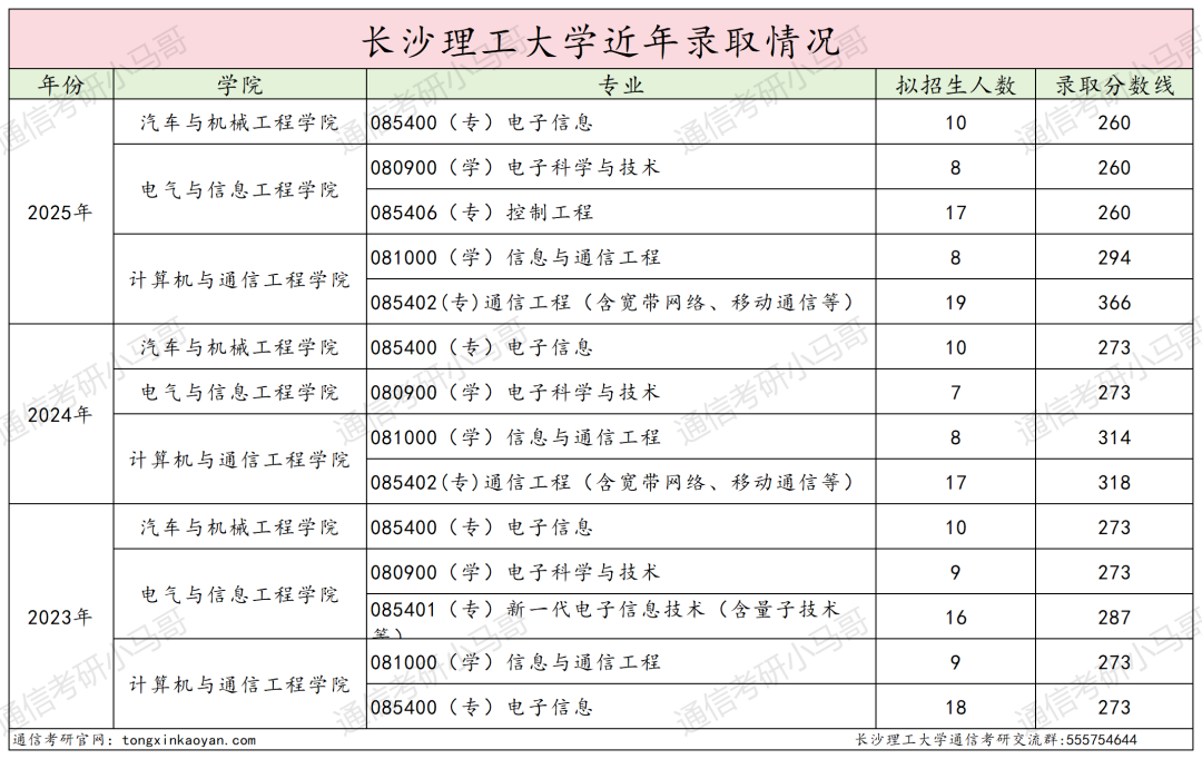 图片[21]-别来！超热双非，不收跨考！录取均分385！-梦马考研