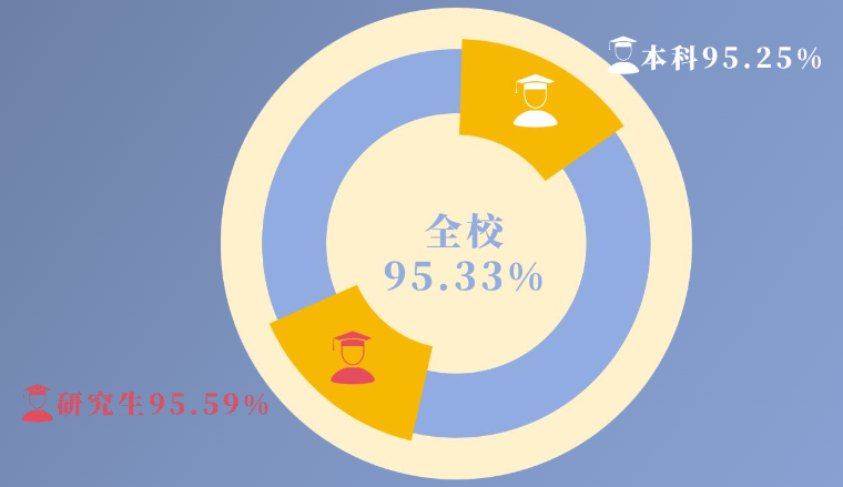 图片[33]-要爆炸了！学科评估升B+，扩招152人！-梦马考研