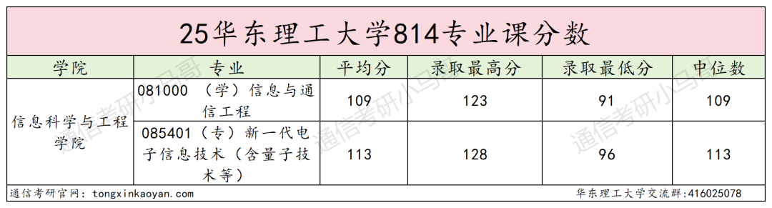 图片[16]-快跑，专业课两门！卷！-梦马考研