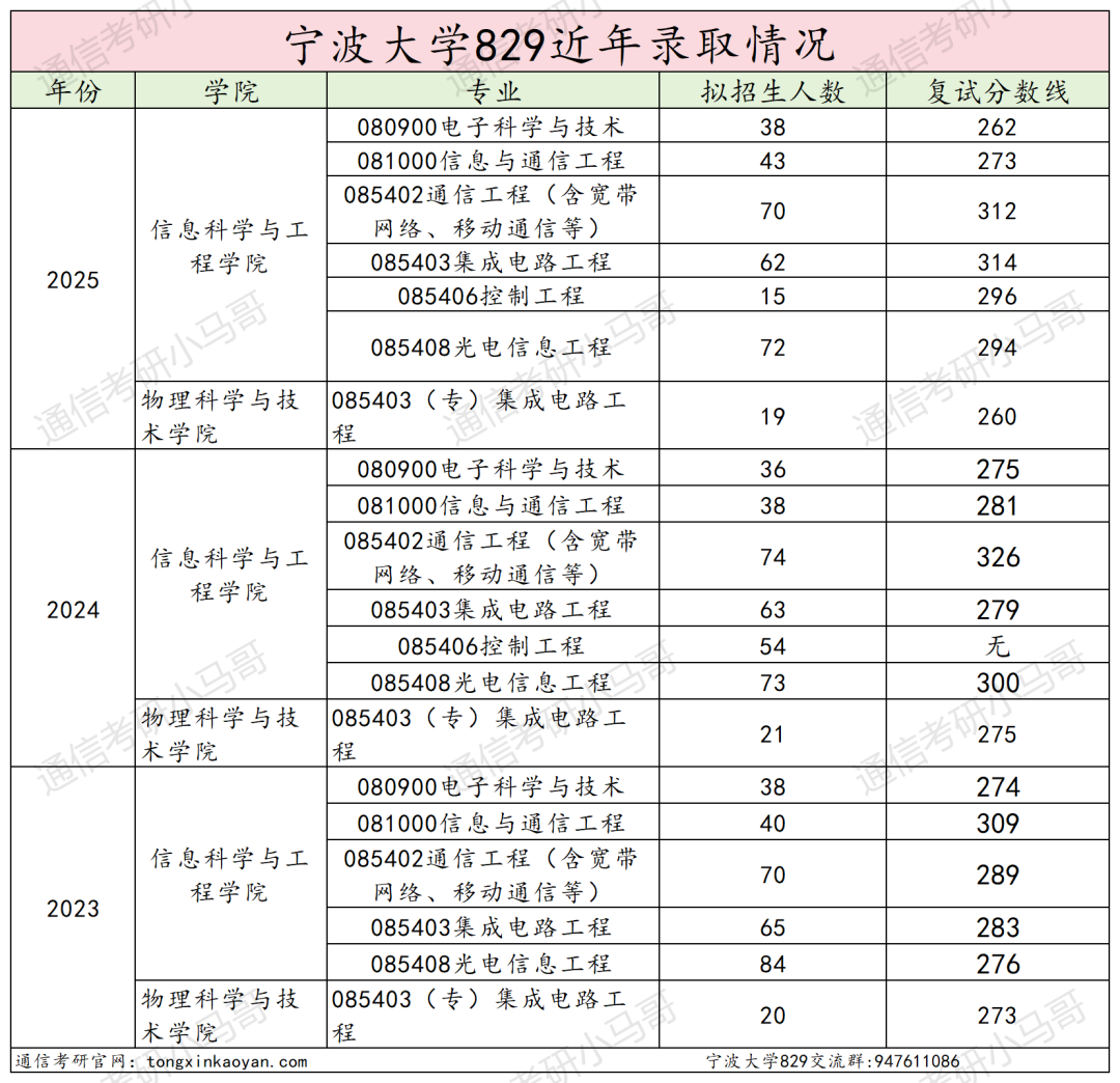 图片[25]-难！好多复试不及格！慎选！-梦马考研