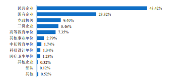 图片[18]-好难！快跑！前3名刷两个400+！-梦马考研