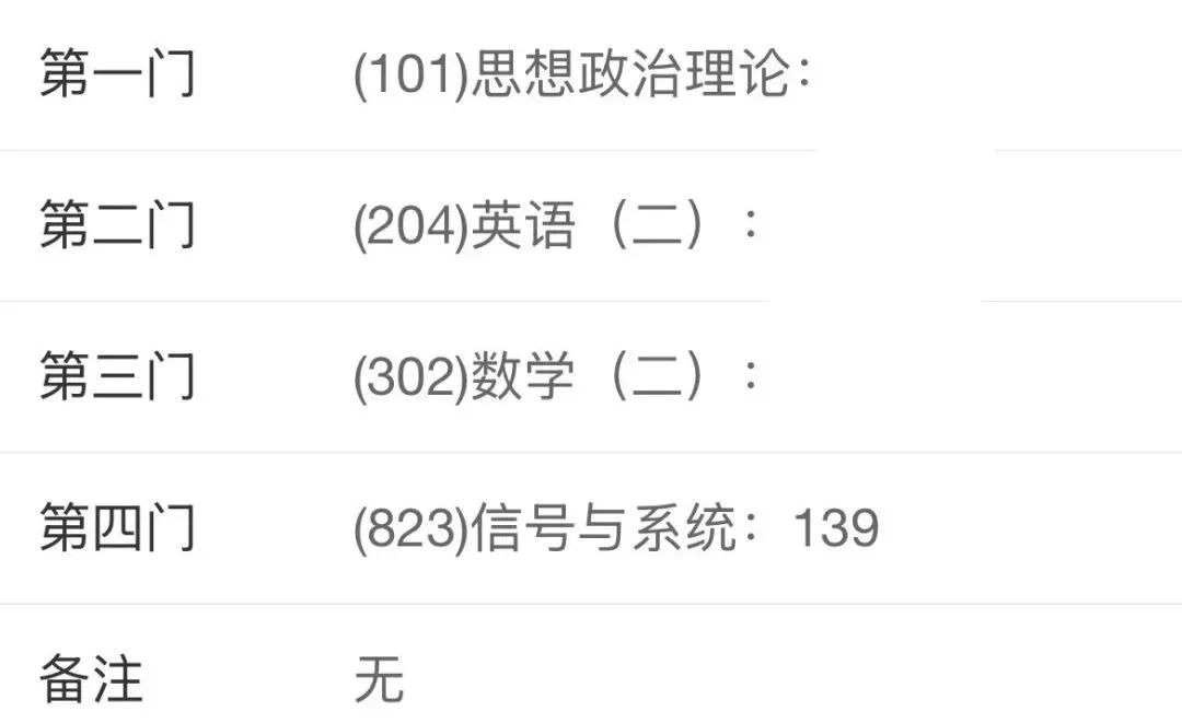 图片[2]-一战上岸广州大学，专业课139分经验。-梦马考研