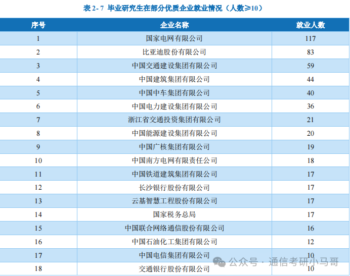 图片[23]-别来！超热双非，不收跨考！录取均分385！-梦马考研