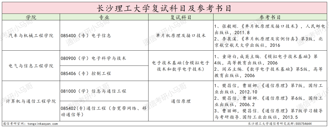 图片[7]-别来！超热双非，不收跨考！录取均分385！-梦马考研