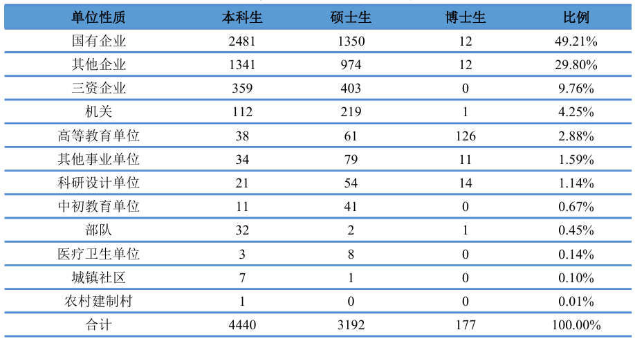图片[20]-卷！这所211不好考。380被刷！-梦马考研