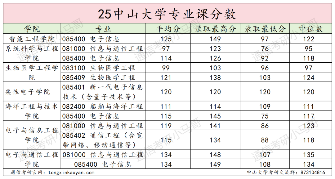 图片[31]-难哭了！炸裂985，专硕均分411。-梦马考研