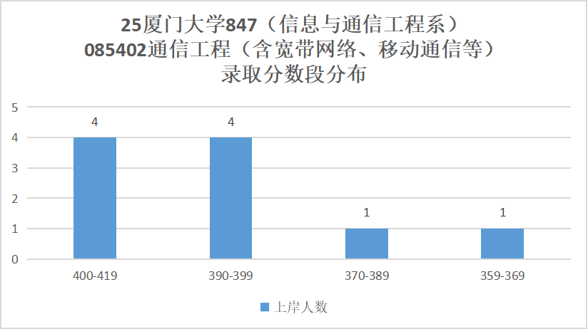 图片[23]-要炸！热门985，爆降92分！-梦马考研