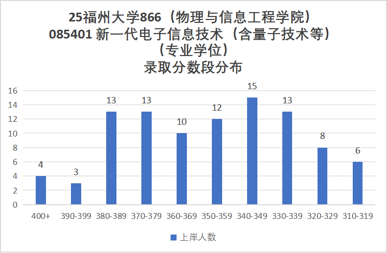 图片[12]-爆降72分？！快跑！今年要炸！-梦马考研