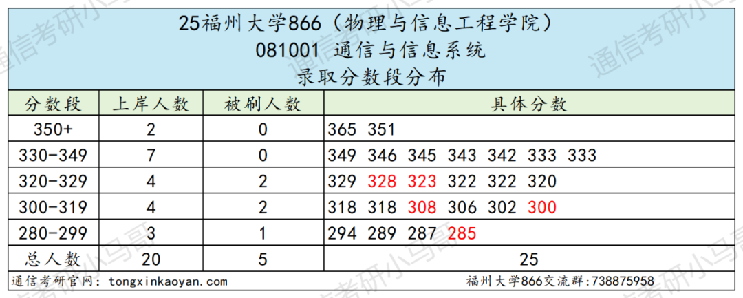 图片[7]-爆降72分？！快跑！今年要炸！-梦马考研